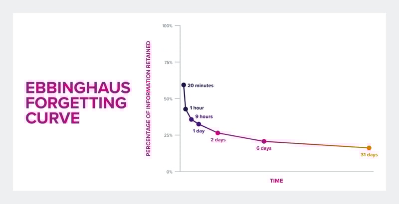 BlogImage_AdultLearning_Curve
