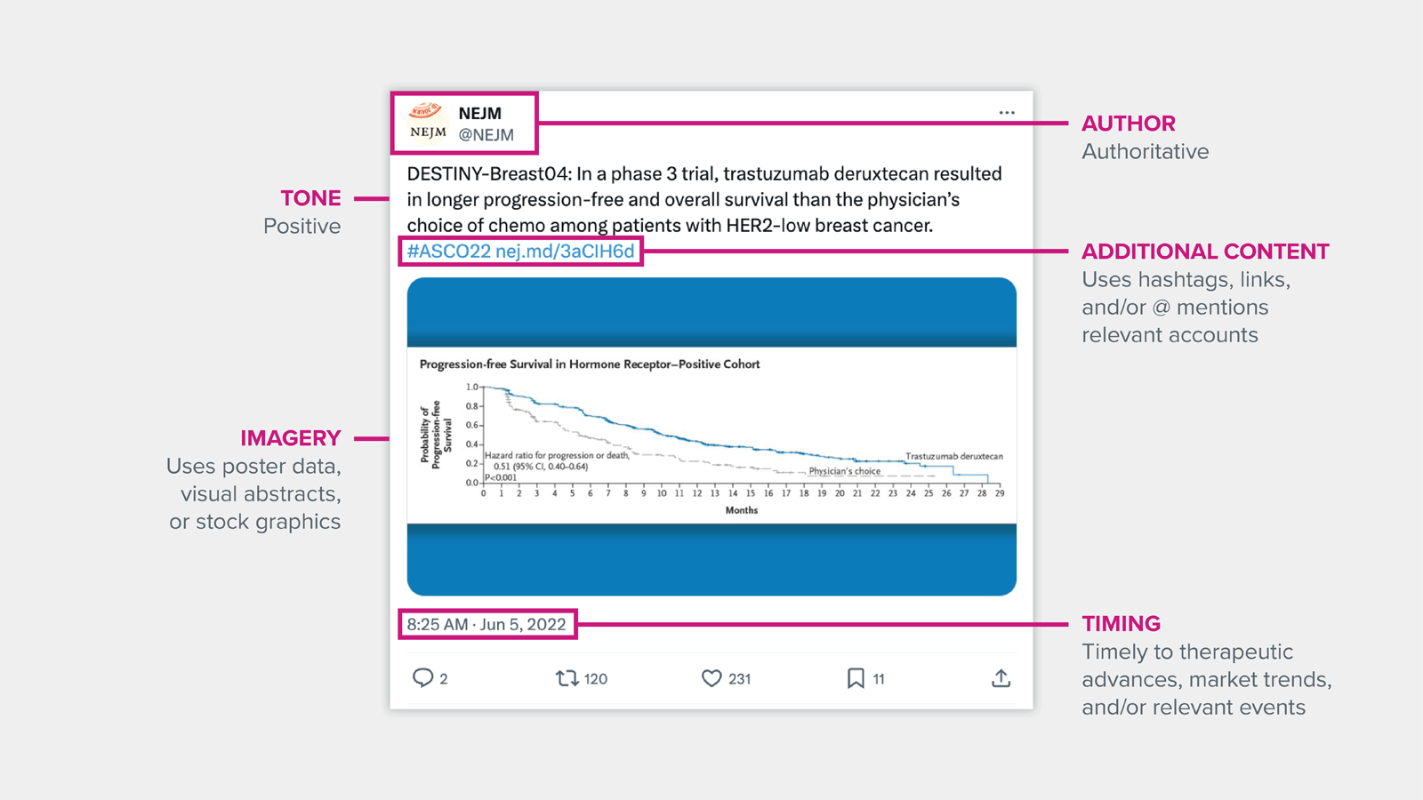 A highly engaging ASCO post