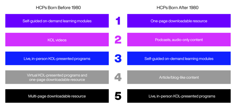 RCMC_BlogInlineImage_HCPChannelPref_06 (1)