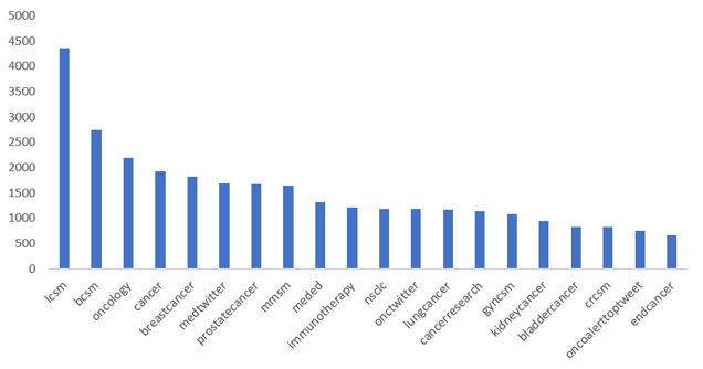 chart 3_ASCO